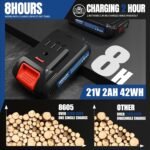 SWANSOFT 8605 Akku Astschere, 40mm Akku Gartenschere, 1050W 21V 2A Progressive Elektrische Astschere für Olivenbäume, Weinberg